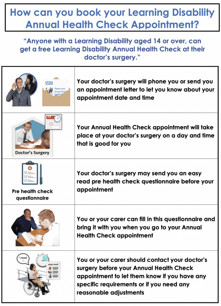 Learning Disability Annual Health Check Derbyshire Healthcare